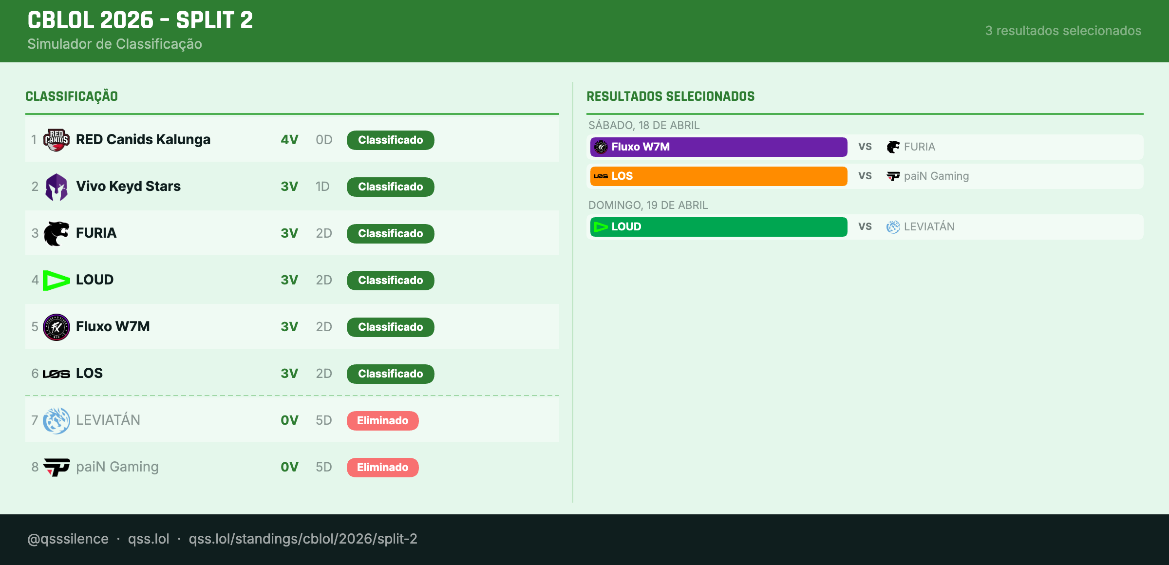 Resultados dos 3 próximos confrontos